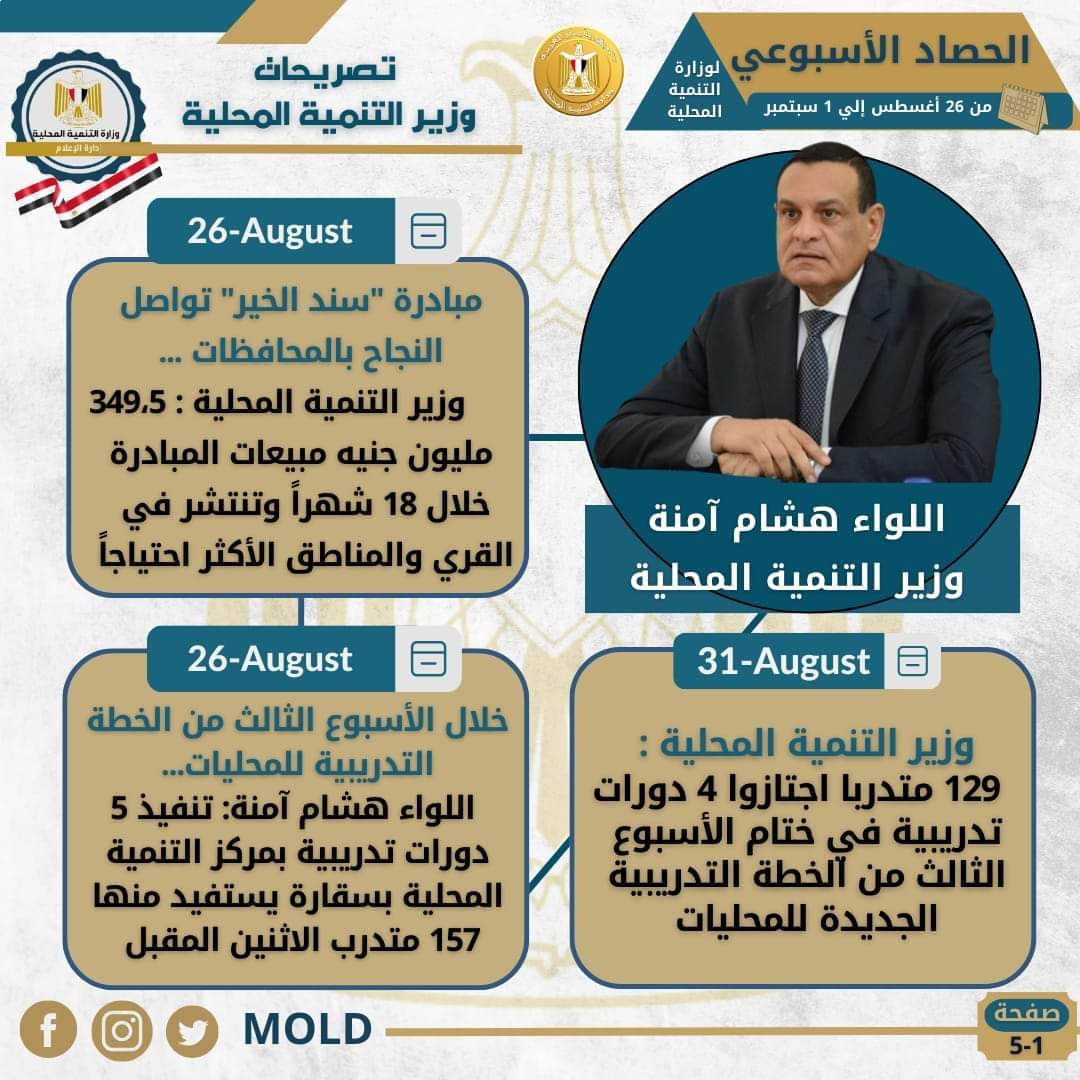 الحصاد الأسبوعي لأنشطة وزارة التنمية المحلية في الفترة من ٢٦ أغسطس حتى أول سبتمبر