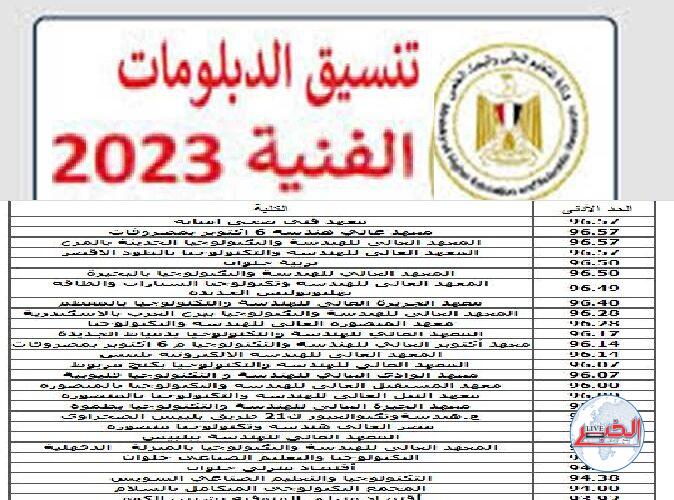 استعلم الآن نتيجة تنسيق الدبلومات الفنية 2023 عبر موقع التنسيق الإلكتروني
