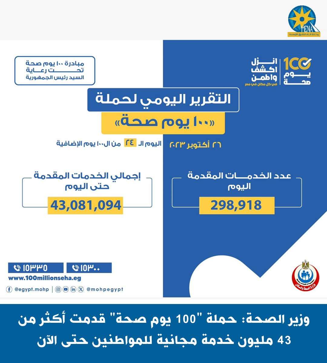 43 مليونا و81 ألفا و94 خدمة طبية مجانية