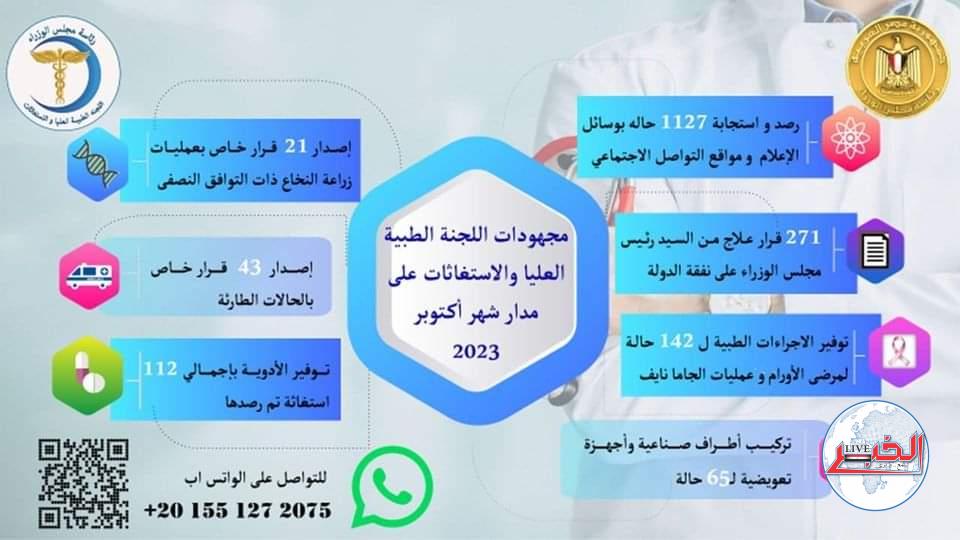 مدبولى يُتابع جهود اللجنة الطبية العليا والاستغاثات بمجلس الوزراء 