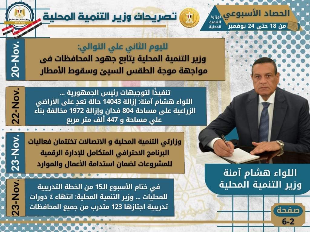 بالإنفوجراف"التنمية المحلية × أسبوع"