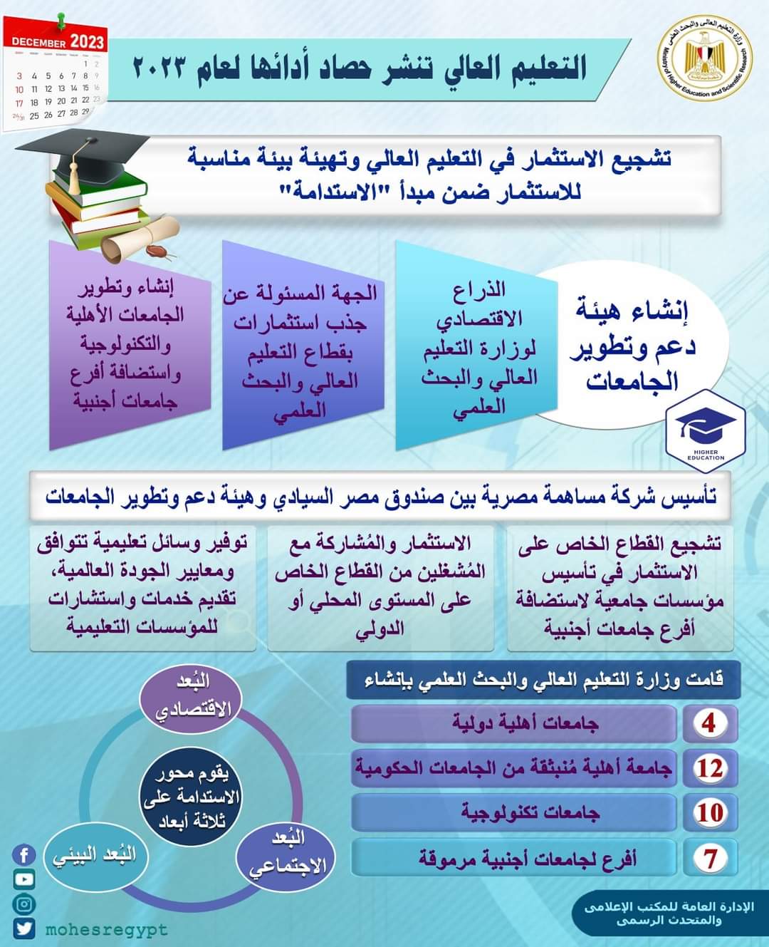 حصاد التعليم العالى 2023