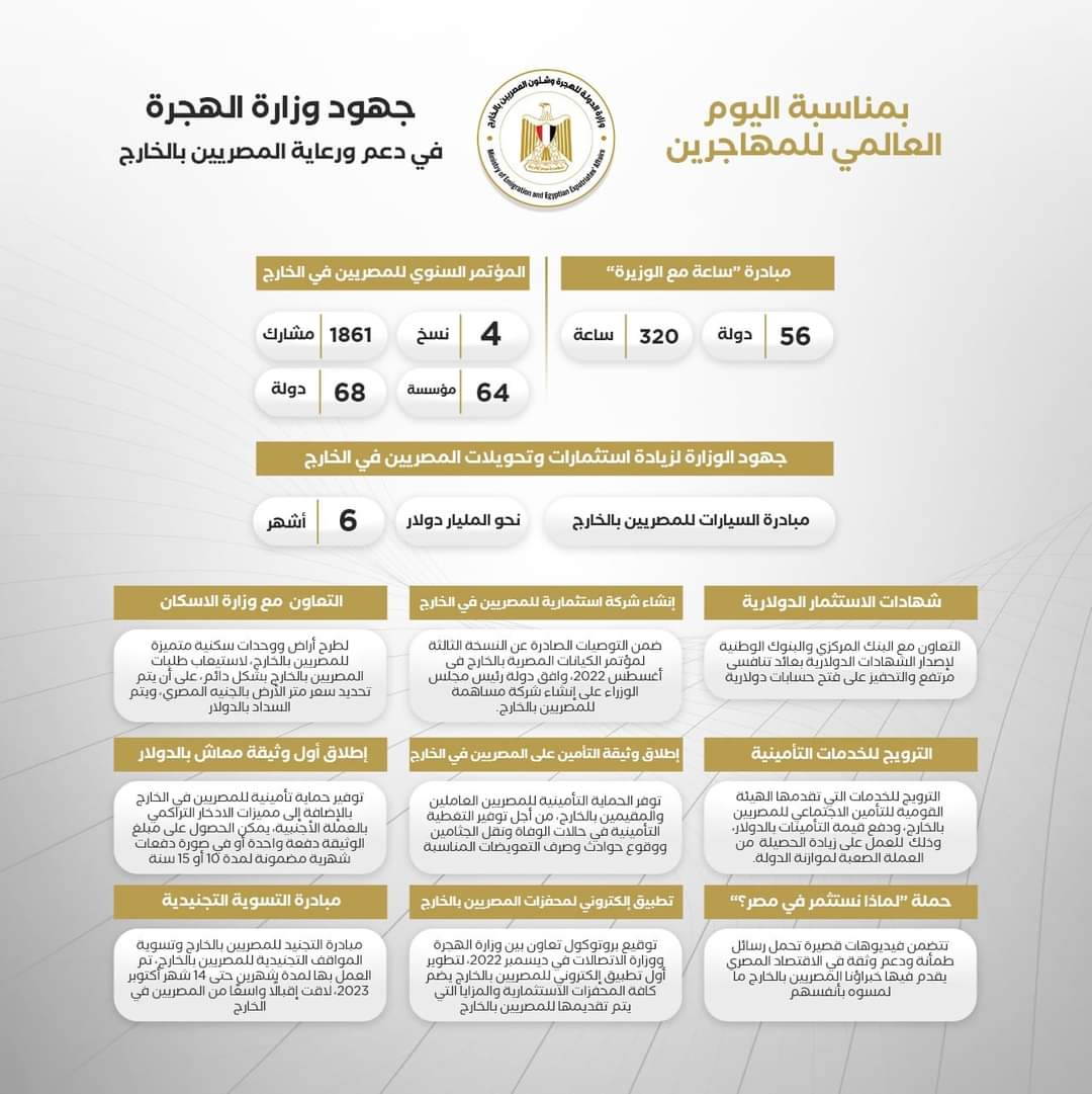 سها جندى : إستمرار جهود مكافحة الهجرة غير الشرعية وتوفير محفزات ومميزات للمصريين بالخارج