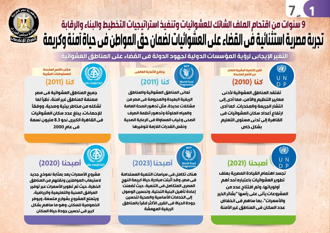 القيادة السياسية..9 سنوات من العطاء للقضاء على العشوائيات