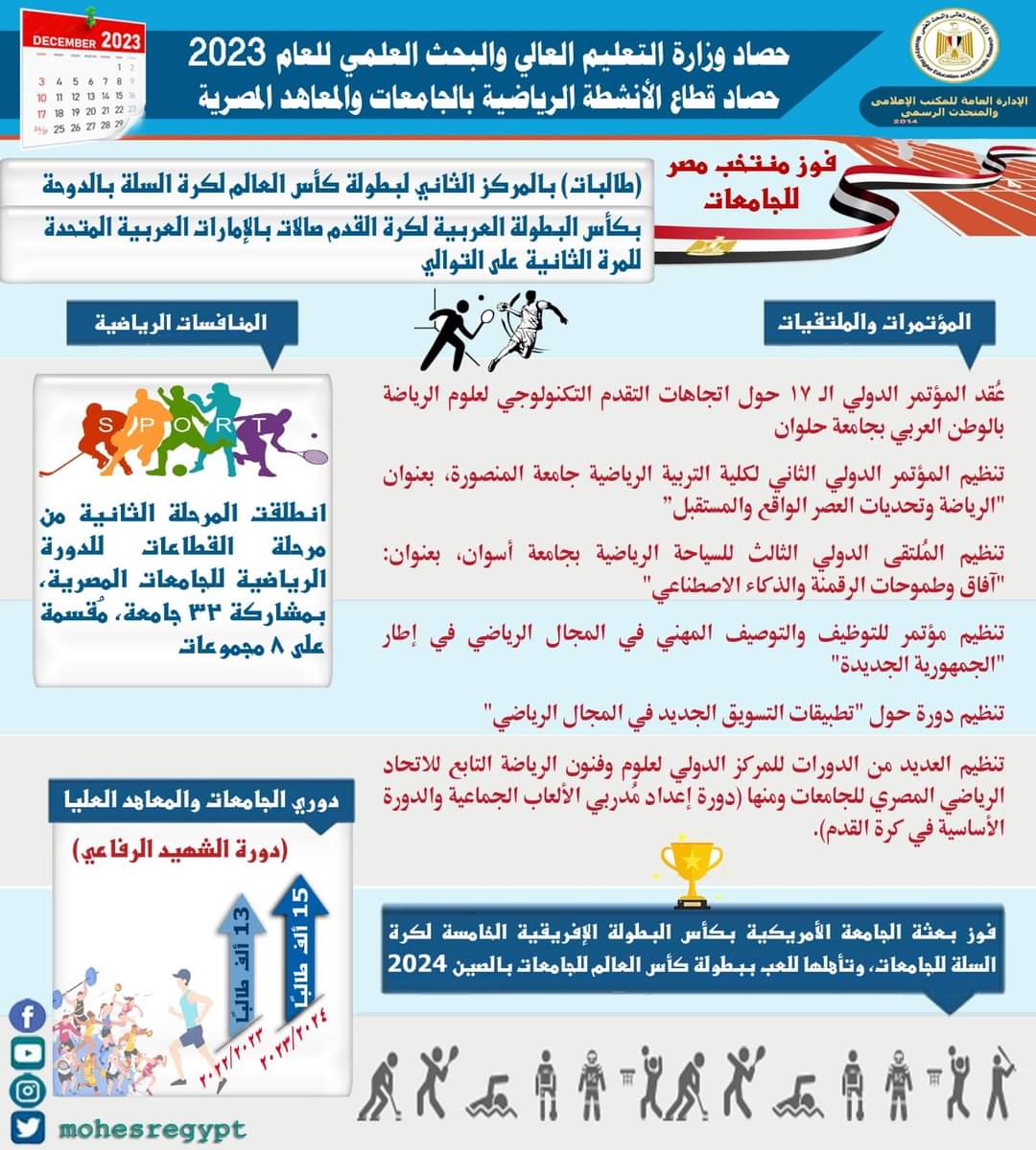 حصاد وزارة التعليم العالى والبحث العلمى للعام 2023