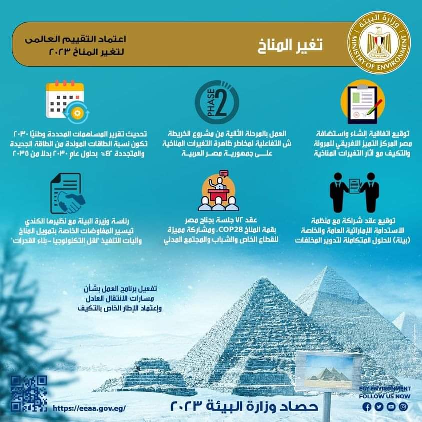 وزيرة البيئة: مصر بذلت جهودا حثيثة لمواجهة تحدى تغير المناخ 