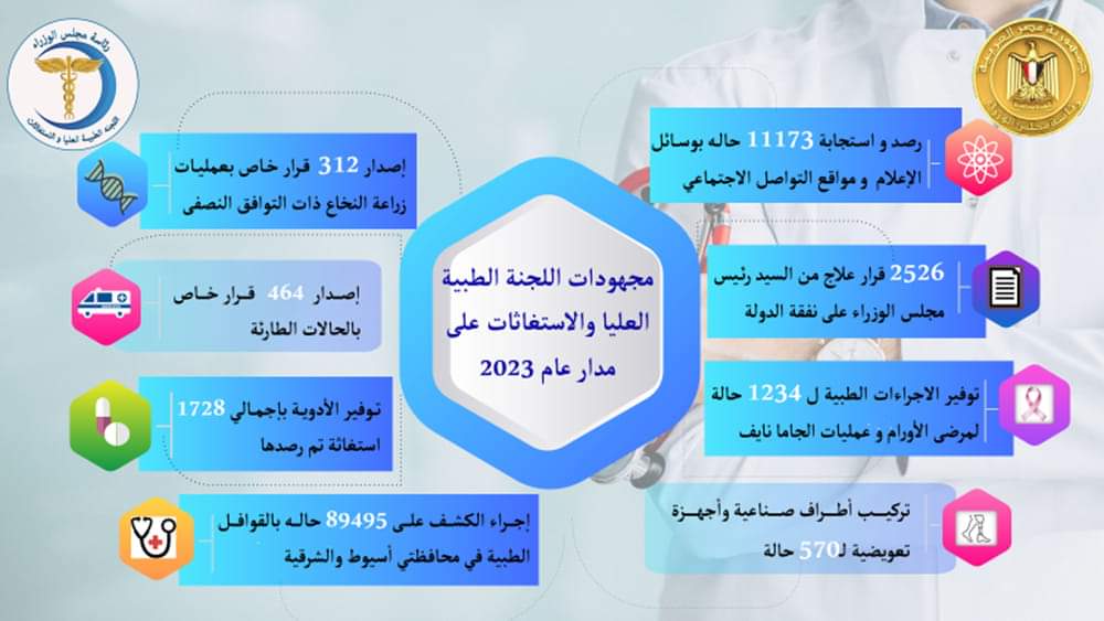 مدبولى يثمن جهود وأعمال اللجنة الطبية العليا والاستغاثات بمجلس الوزراء