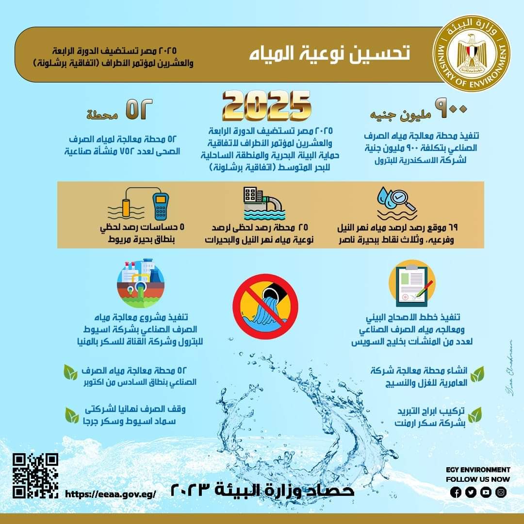 وزيرة البيئة تستعرض تقريراً حول جهود تحسين نوعية المياه خلال عام 2023