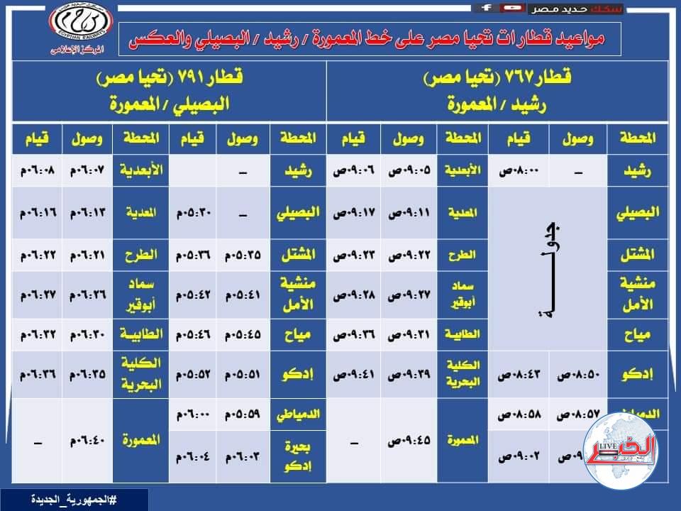 السكة الحديد:اعتباراً من غد الخميس..إيقاف حركة القطارات بين محطتى أبوقير - المنتزه