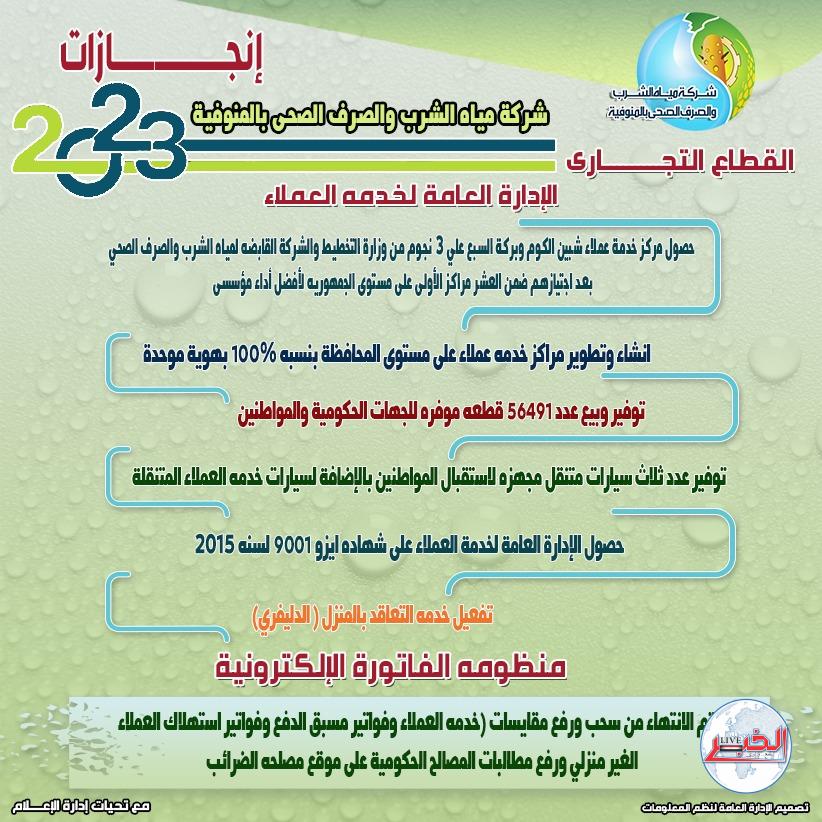 مياه المنوفية ضمن ال10 مراكز الأولى على مستوى الجمهورية بمسابقة جائزة التميز الحكومى 