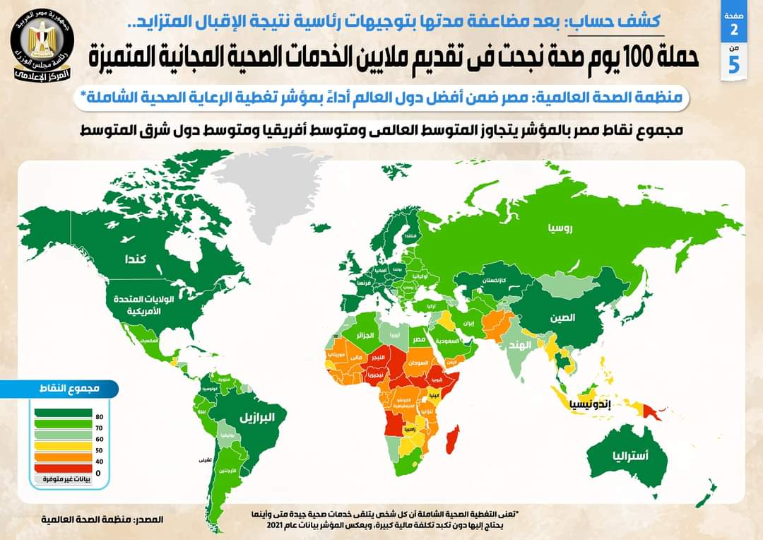 بالإنفوجراف..حملة 100 يوم صحة نجحت فى تقديم ملايين الخدمات الطبية المجانية المتميزة 