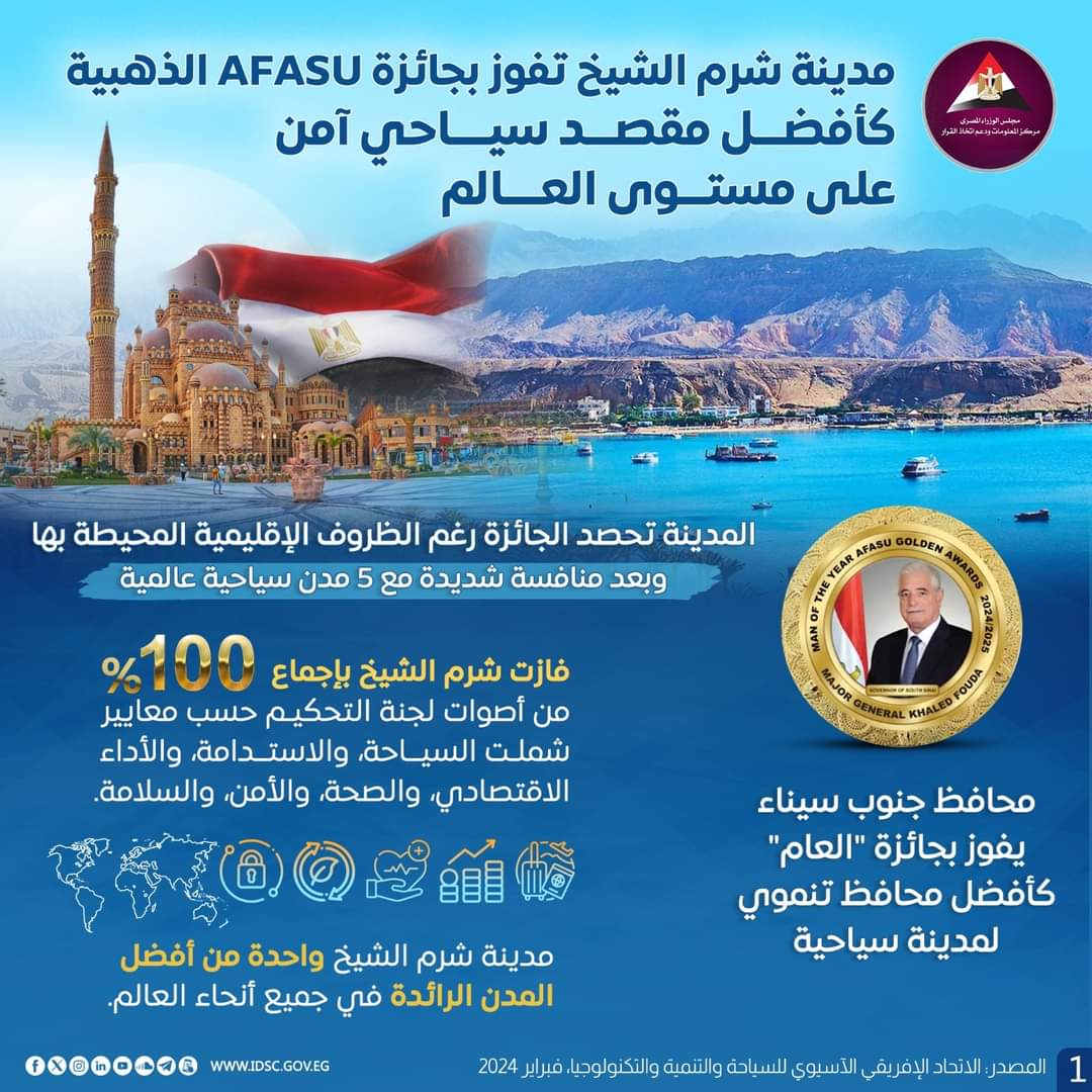 رئيس الوزراء يُثمّـن فوز شرم الشيخ بجائزة أفضل وجهة سياحية آمنة للزيارة فى العالم