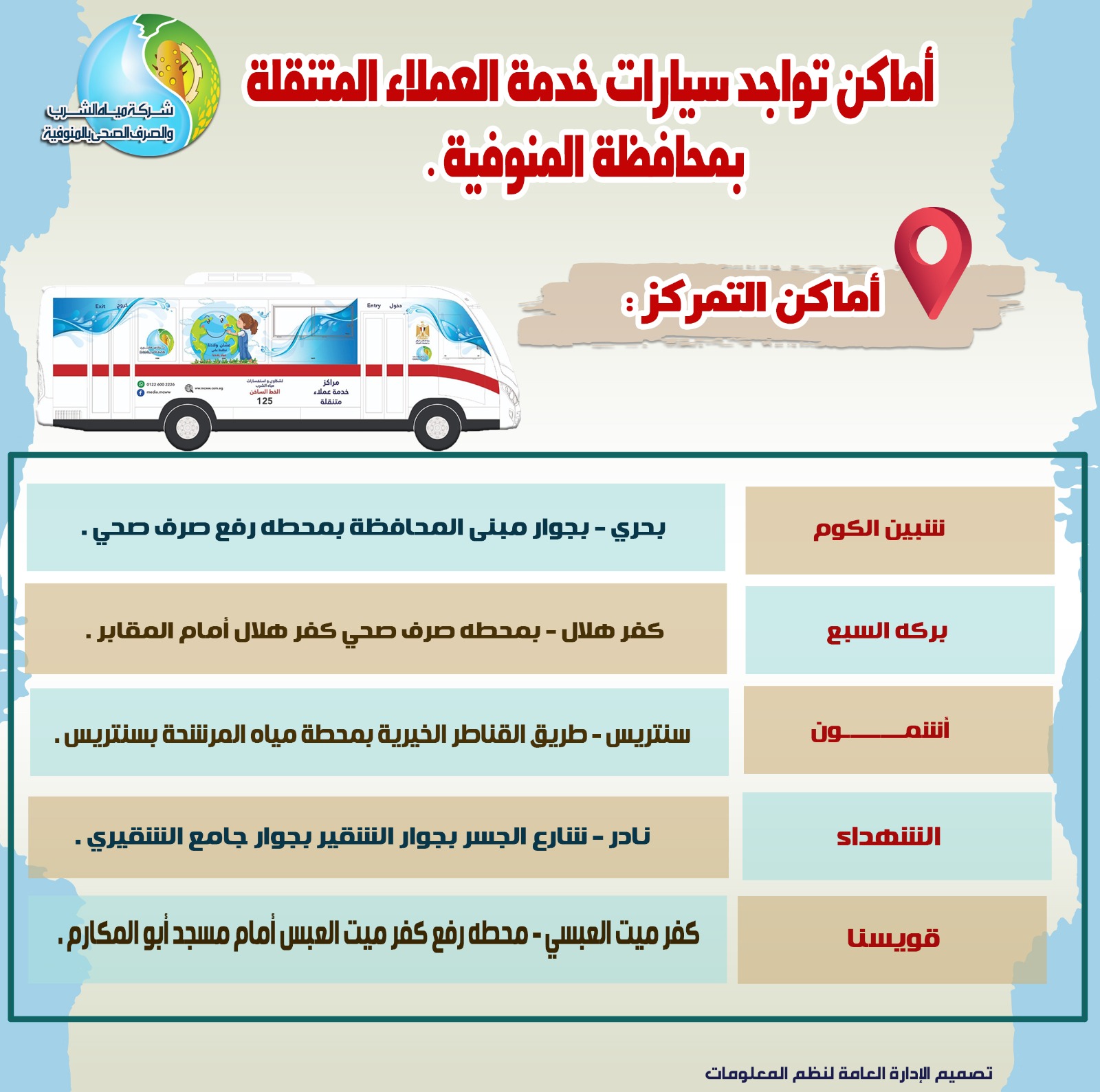 تعرف على أماكن سيارات مياه المنوفية المتنقلة لخدمة العملاء 