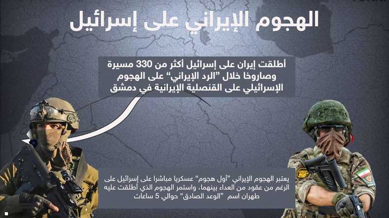 اشتباكات بين الدفاع الجوى الإيرانى وطائرات إسرائيلية بطهران