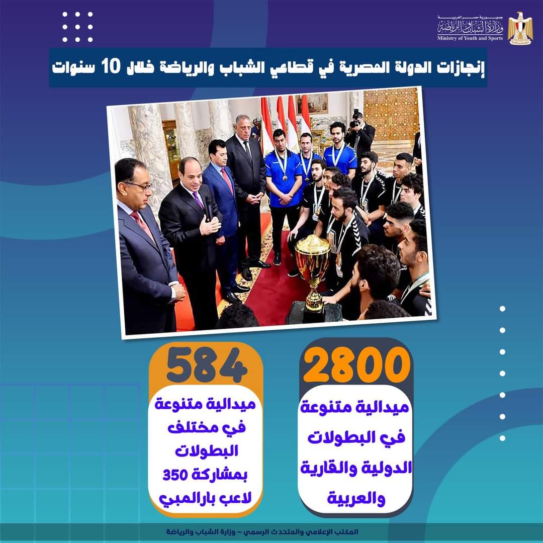 إنجازات الدولة فى قطاع الشباب والرياضة خلال 10 سنوات