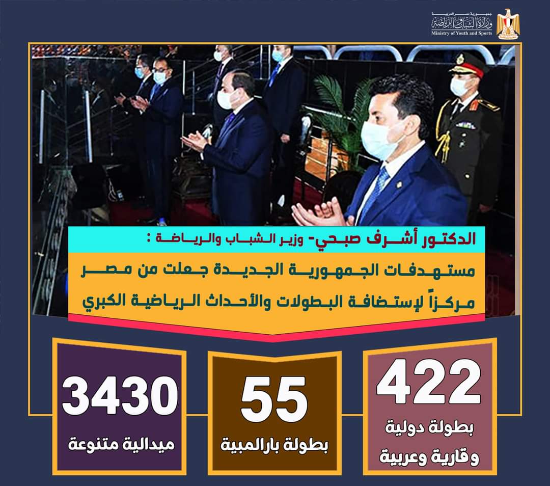 وزير الشباب : مستهدفات الجمهورية الجديدة جعلت مصر مركزاً لإستضافة البطولات والأحداث الرياضية الكبرى 