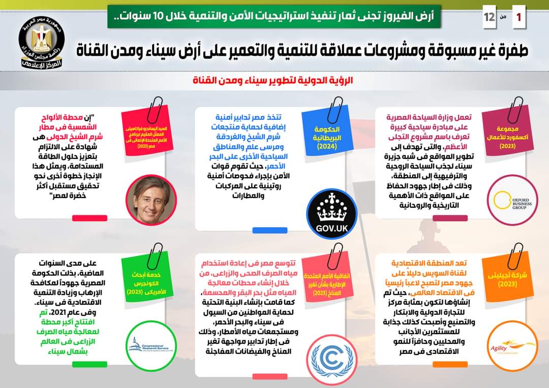 أرض الفيروز تجني ثمار تنفيذ استراتيجيات الأمن والتنمية خلال 10 سنوات 