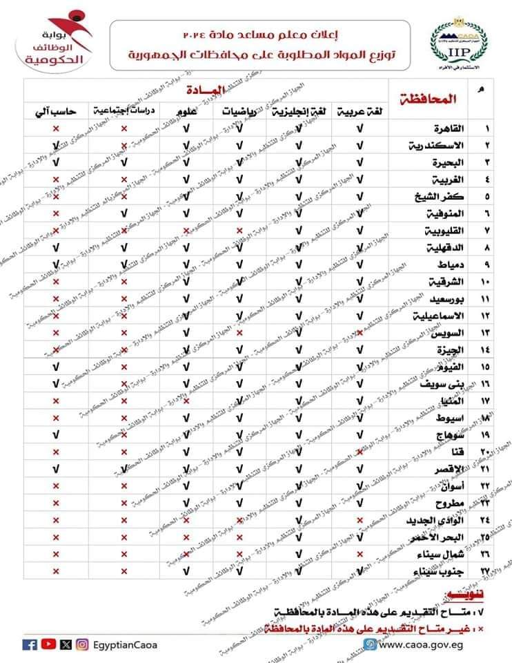 الشروط الكاملة لوظيفة معلم مساعد "معلم مادة" بالتربية والتعليم