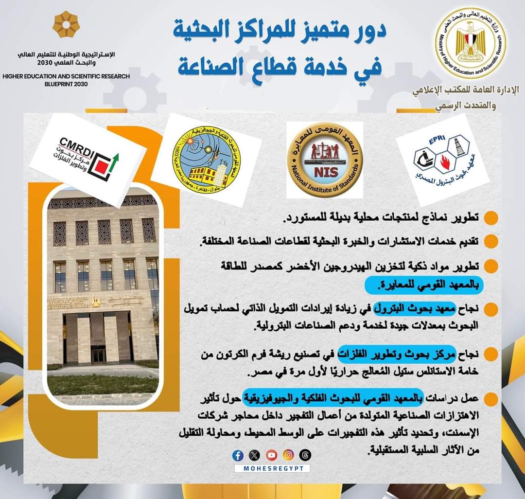 التعليم العالى : دور متميز للمراكز البحثية في خدمة قطاع الصناعة