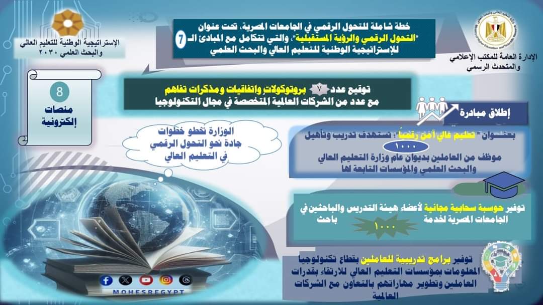 إستمرار التحول الرقمى بالجامعات لبناء جيل مؤهل لتلبية مُتطلبات سوق العمل المحلى والدولى