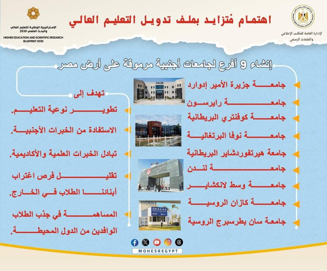 إنشاء 9 أفرع لجامعات أجنبية مرموقة على أرض مصر
