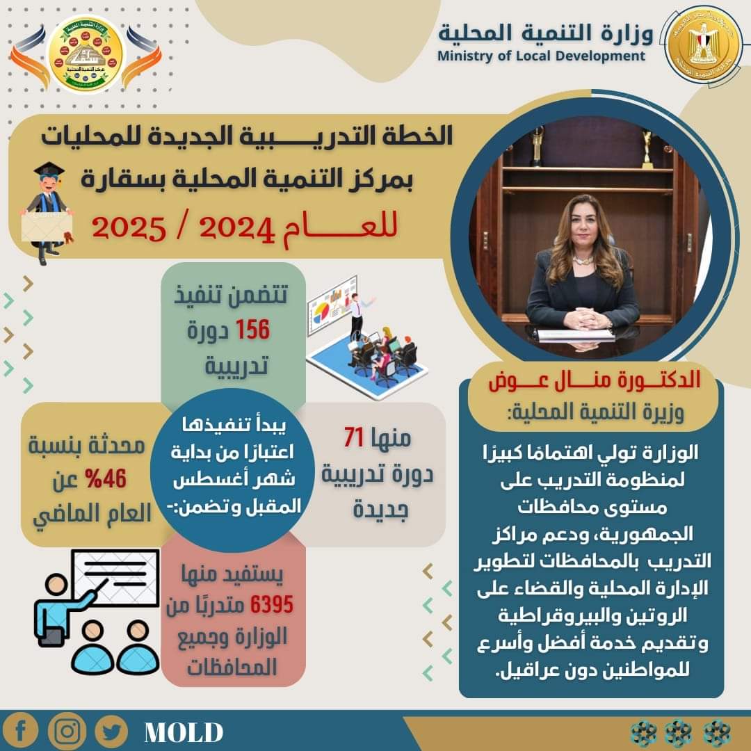وزيرة التنمية المحلية تعتمد الخطة التدريبية الجديدة للمحليات لعام 2024/2025