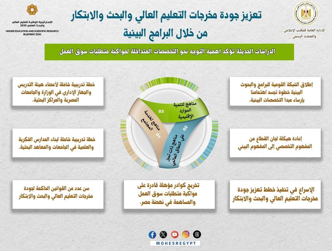 وزير التعليم العالى : الإسراع فى تنفيذ خطط تعزيز جودة مخرجات التعليم العالى والبحث والابتكار