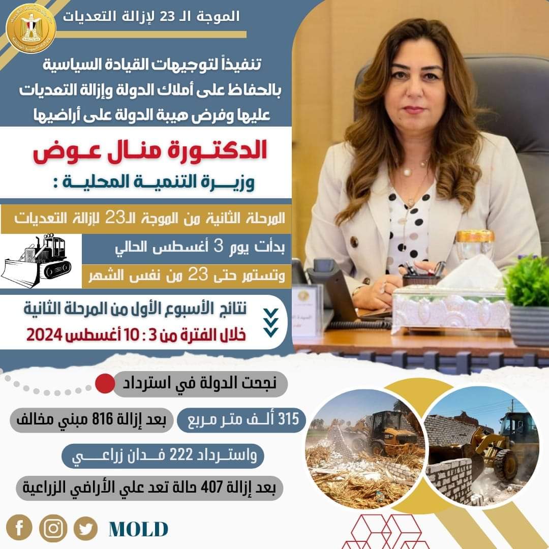 وزيرة التنمية المحلية : الدولة نجحت في استرداد 315 ألف متر مربع بعد إزالة 816 مبني مخالف