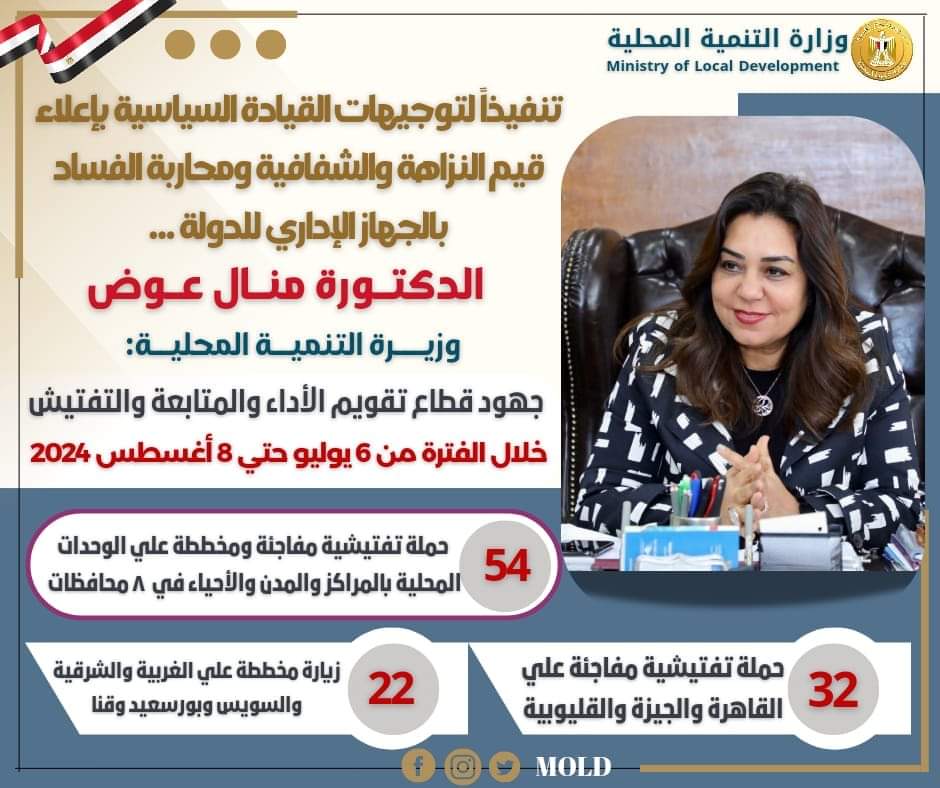 د. منال عوض :  تنفيذ 54 حملة تفتيشية مفاجئة علي الوحدات المحلية بالمراكز والمدن والأحياء ب8محافظات