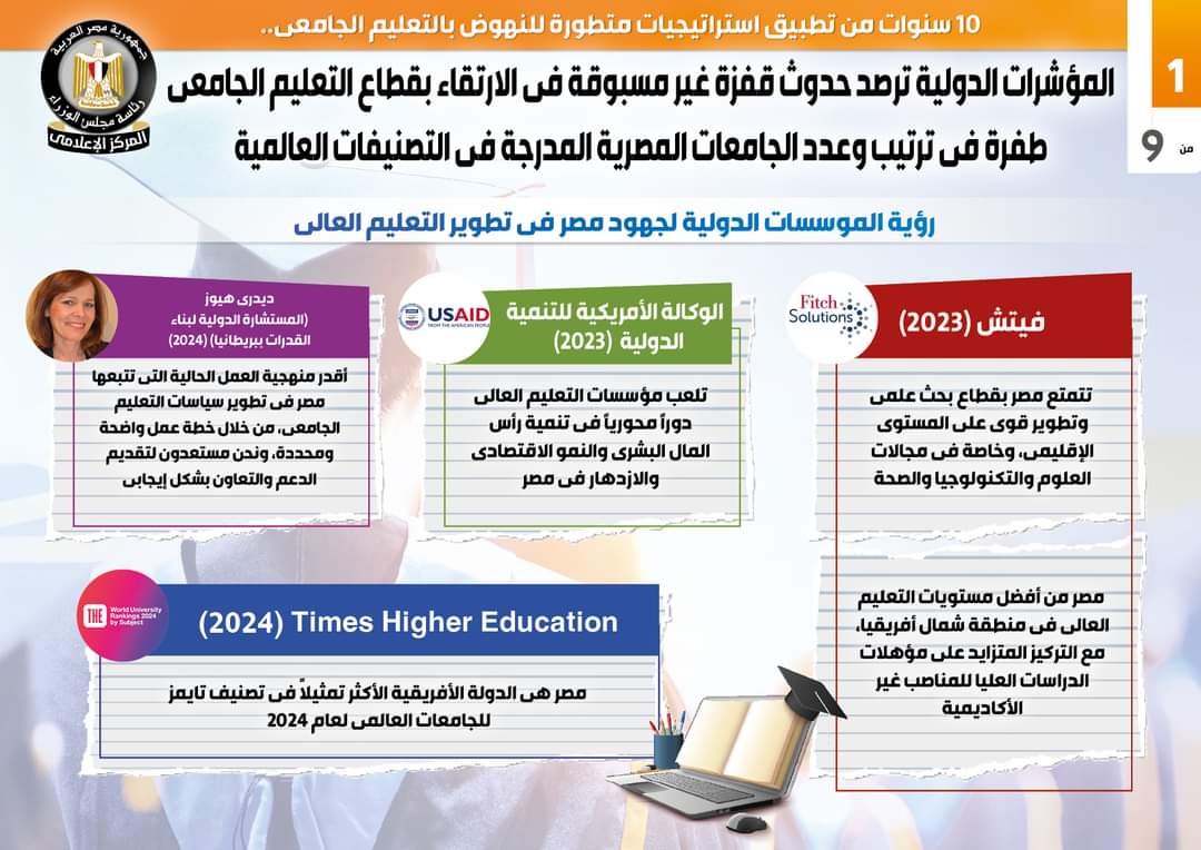 المؤشرات الدولية : طفرة فى ترتيب وعدد الجامعات المصرية المدرجة بالتصنيفات العالمية