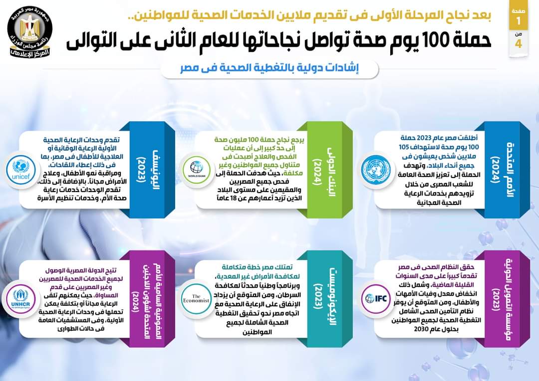 بالإنفوجراف..حملة "100 يوم صحة" تواصل نجاحاتها للعام الثانى على التوالى