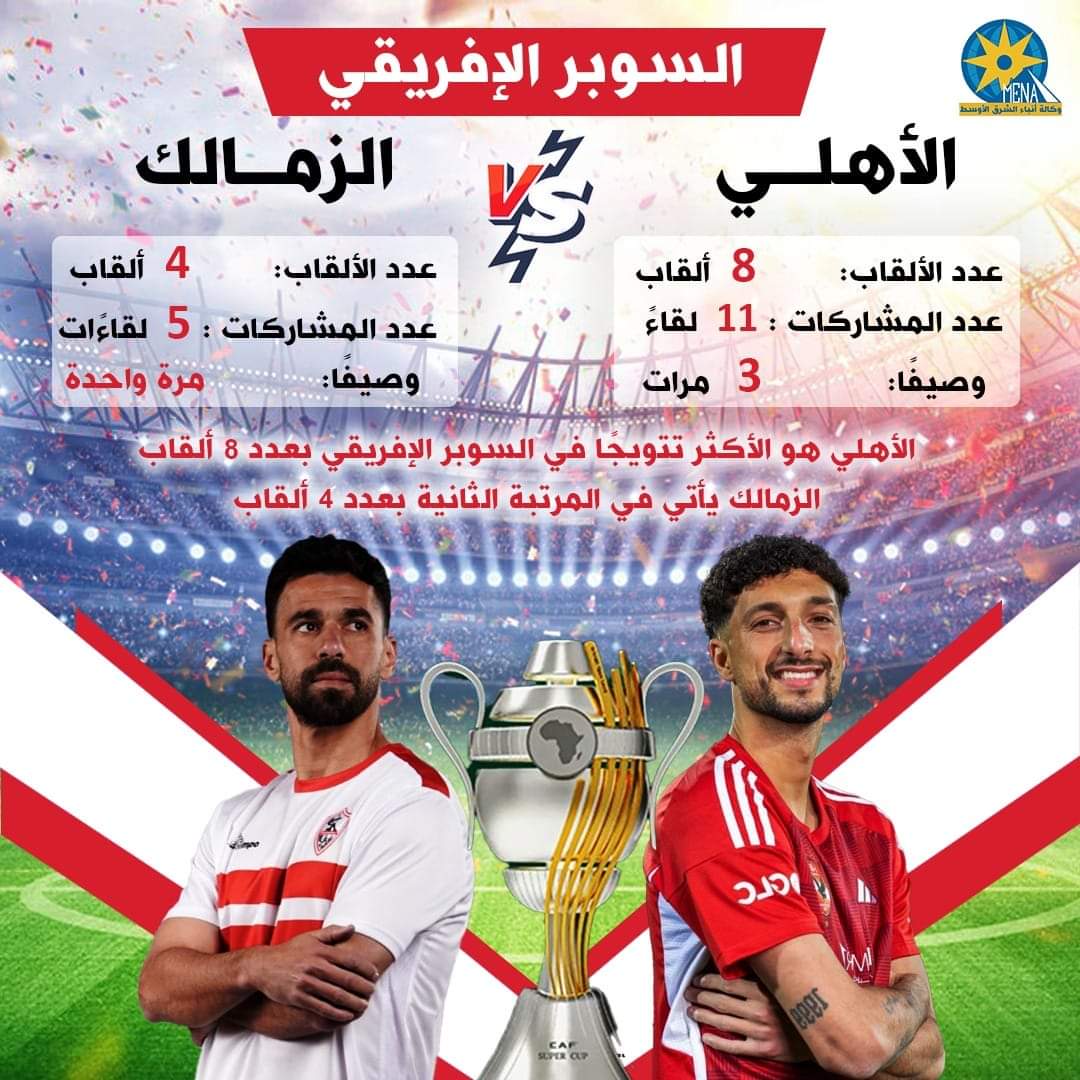 من يحسم السوبر الإفريقى الأهلى أم الزمالك.. شاركنا برأيك؟!