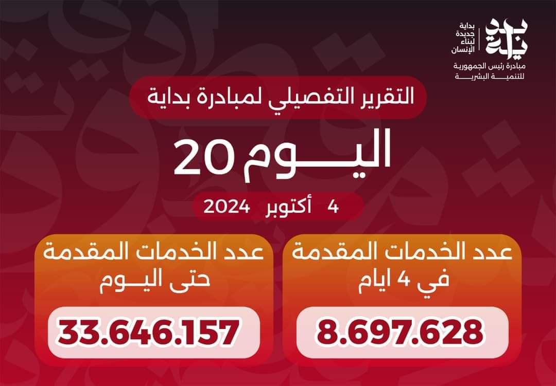 عبد الغفار : المبادرة الرئاسية «بداية» قدمت منذ انطلاقا 33.6 مليون خدمة