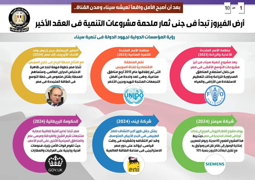بالإنفوجراف.. أرض الفيروز تبدأ جنى ثمار ملحمة مشروعات التنمية