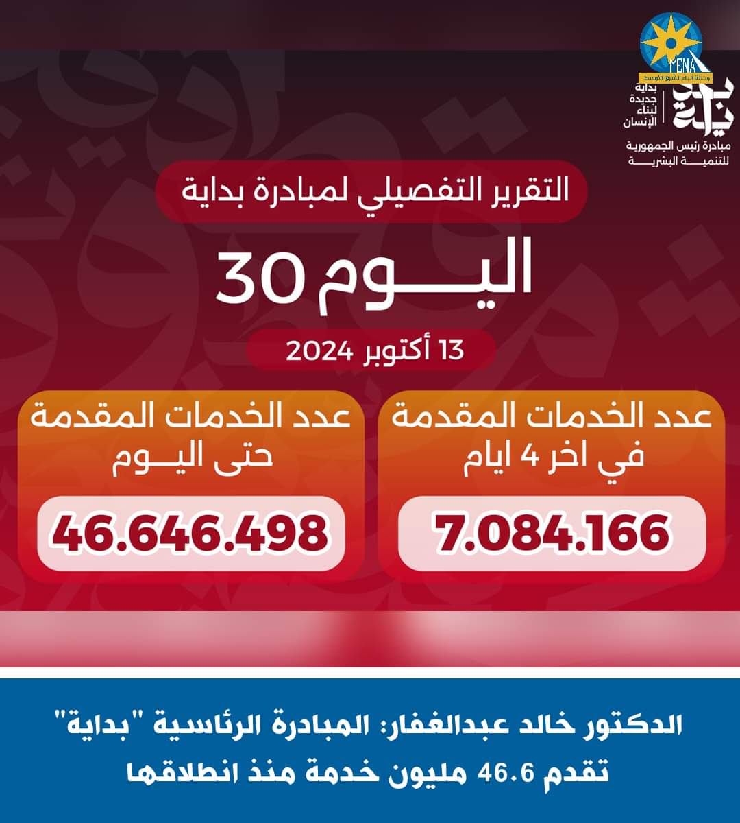 عبدالغفار: المبادرة الرئاسية "بداية" قدمت 46.6 مليون خدمة منذ انطلاقها