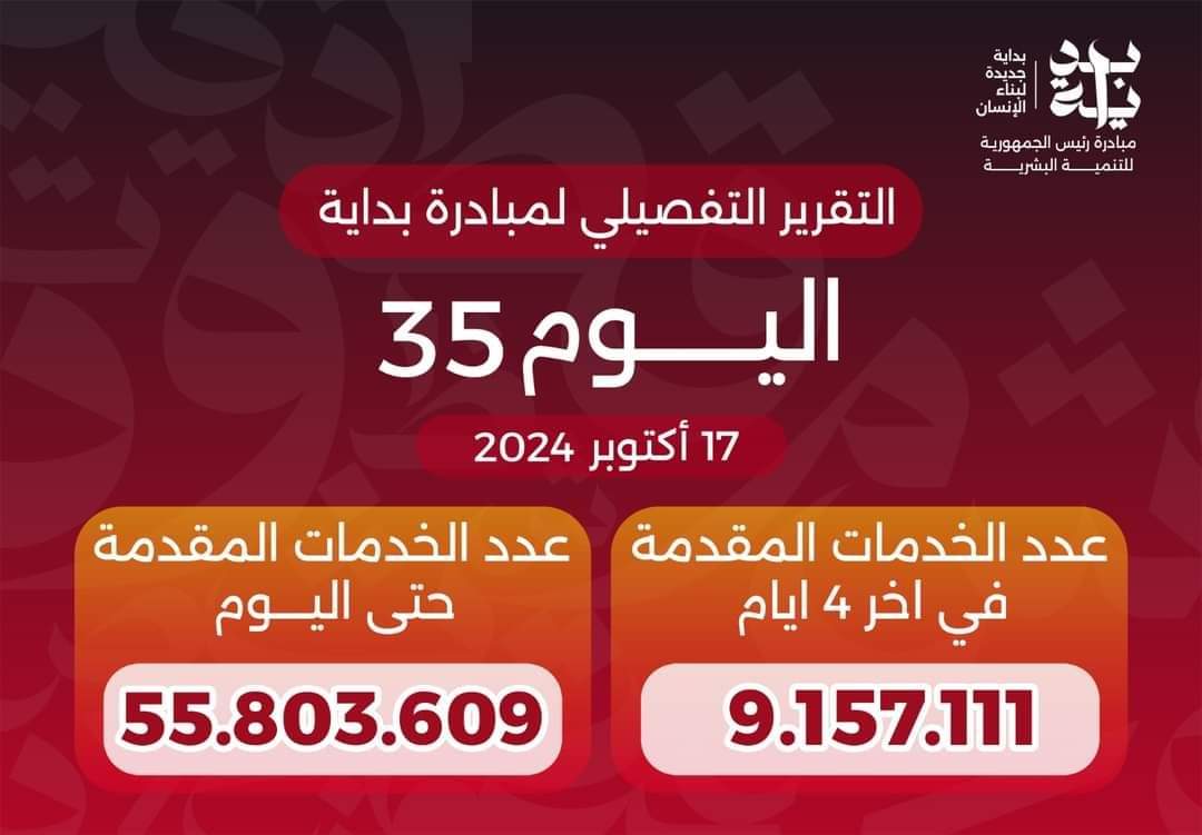 عبدالغفار: المبادرة الرئاسية «بداية» منذ انطلاقها قدمت 55.8 مليون خدمة
