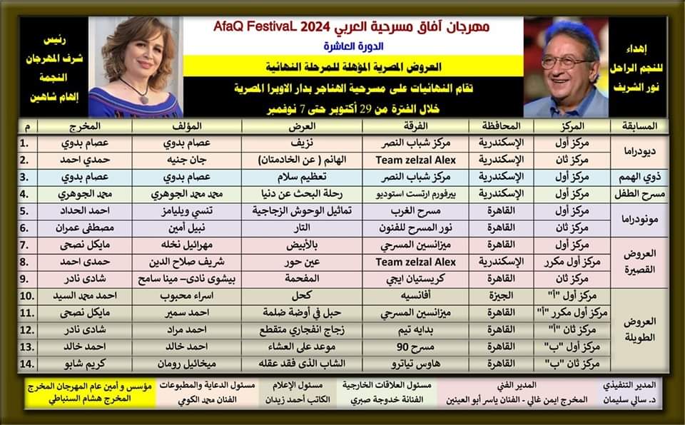 إعلان قائمة العروض المصرية المؤهلة لنهائيات مهرجان آفاق مسرحية