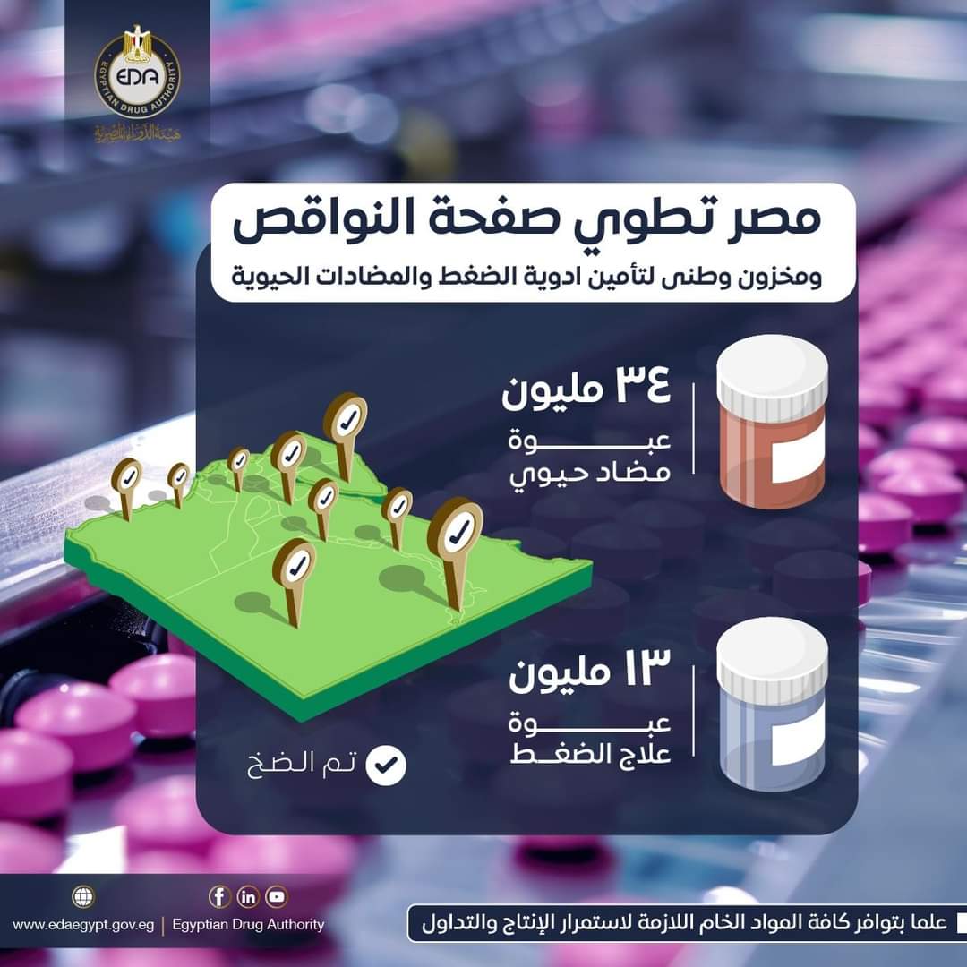 الغمراوى : وداعا نواقص الأدوية ومخزون وطنى لتأمين علاج الضغط والمضادات الحيوية