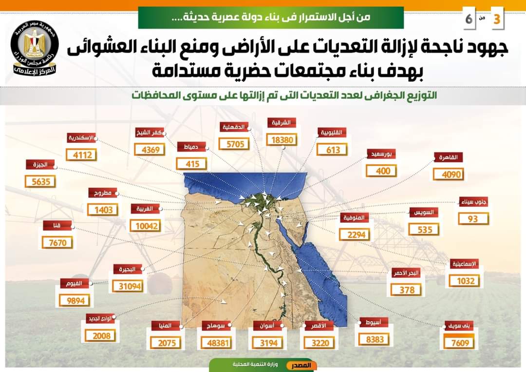 مجلس الوزراء: جهود ناجحة لإزالة التعديات على الأراضى ومنع البناء العشوائى
