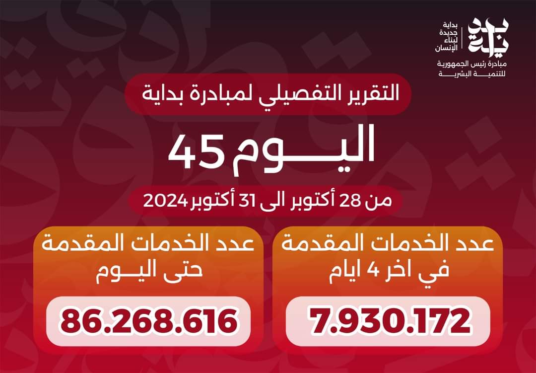 عبدالغفار: 86.2 مليون خدمة قدمتها "بداية" منذ انطلاقها 