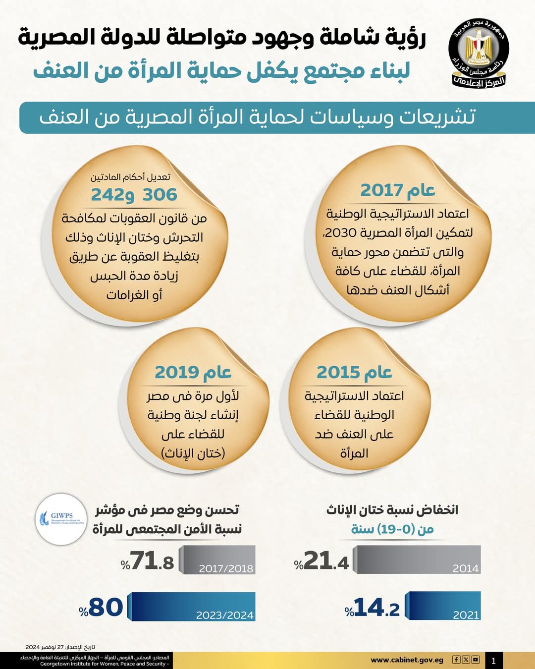 رؤية شاملة وجهود متواصلة للدولة المصرية لبناء مجتمع يكفل حماية المرأة من العنف 