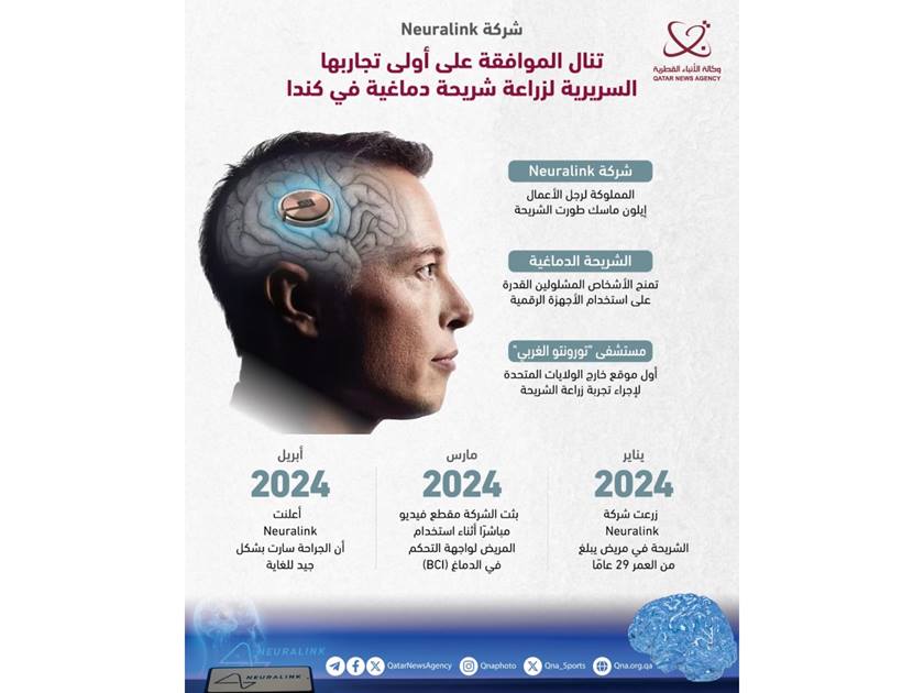 شركة «Neuralink» تنال الموافقة على أولى تجاربها السريرية .. لزراعة شريحة دماغية في كندا