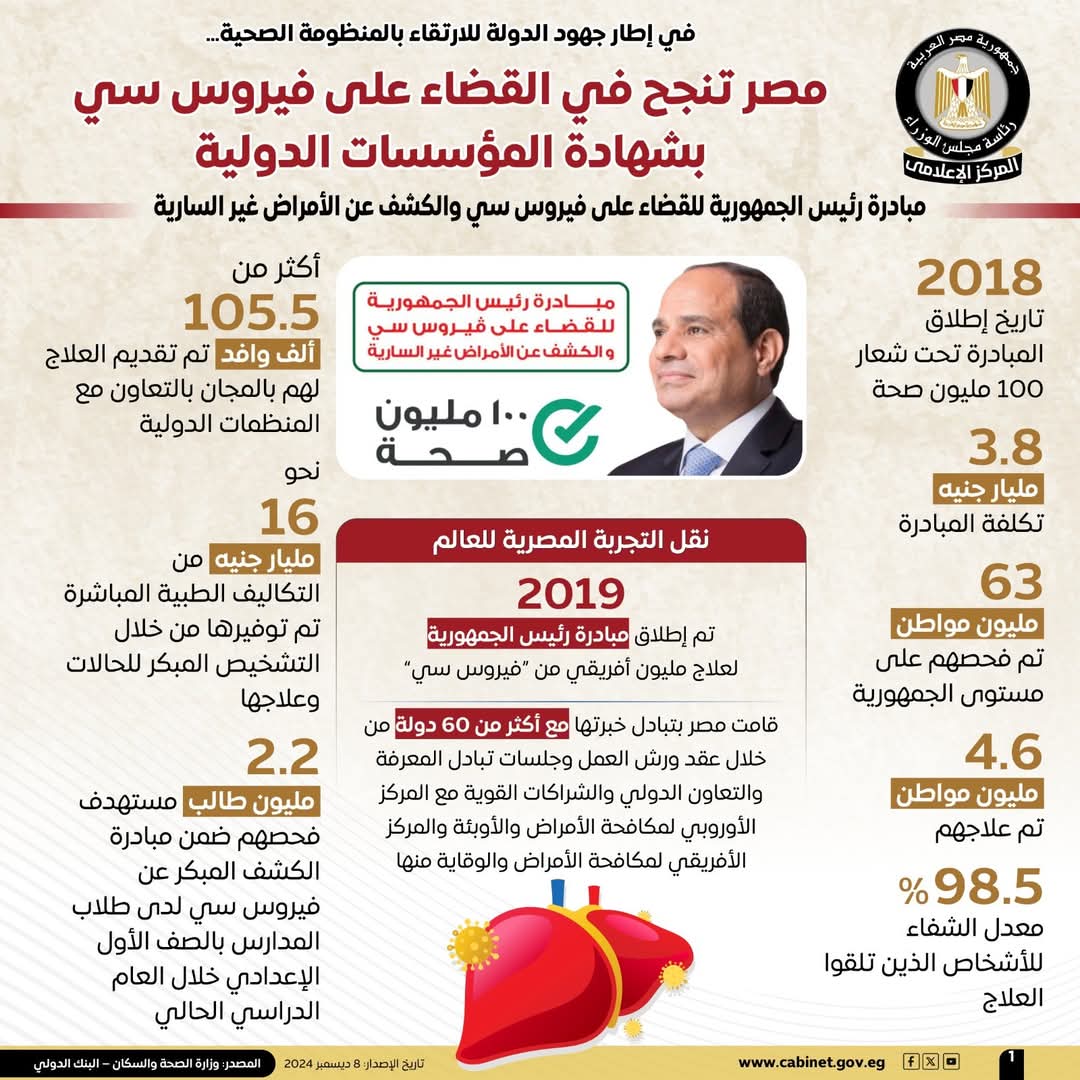 مصر تنجح فى القضاء على فيروس سى بشهادة المؤسسات الدولية