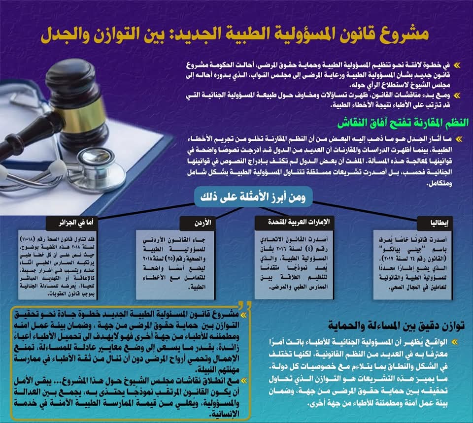 الشيوخ" : مشروع قانون المسؤولية الطبية خطوة نحو توازن دقيق بين المساءلة والحماية