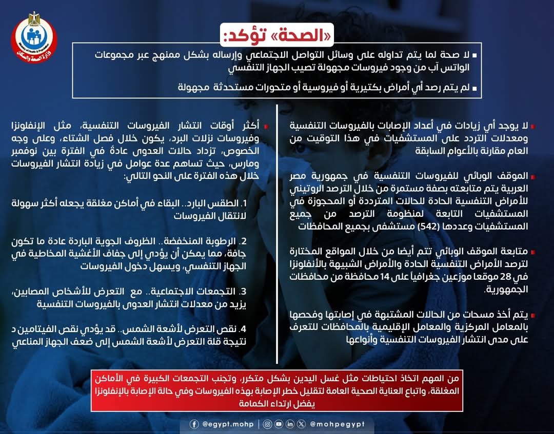 الصحة: لم يتم رصد أى أمراض بكتيرية أو فيروسية أو متحورات مجهولة