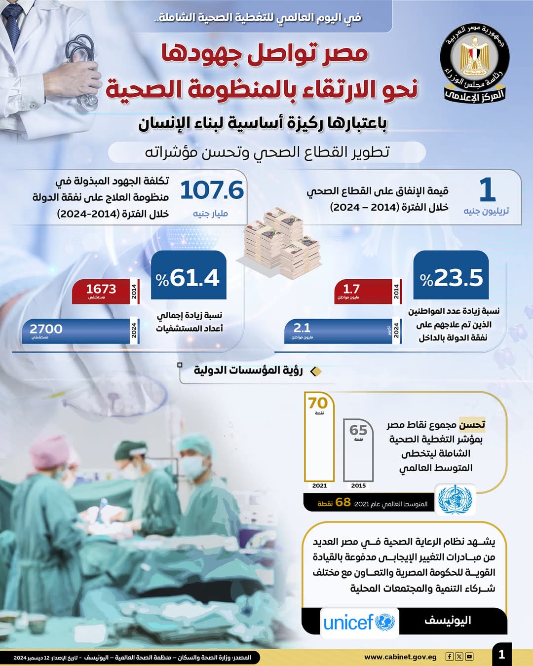 مصر تواصل جهودها نحو الارتقاء بالمنظومة الصحية