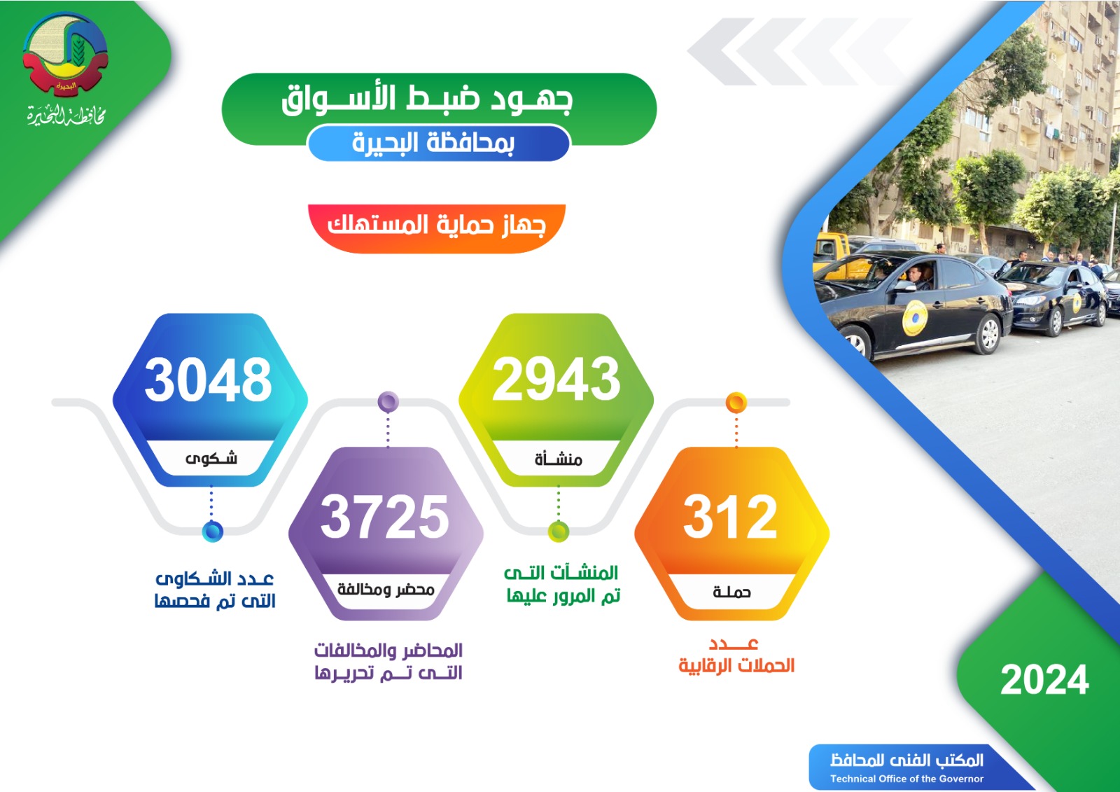 حماية المستهلك .. تنفيذ 312 حملة