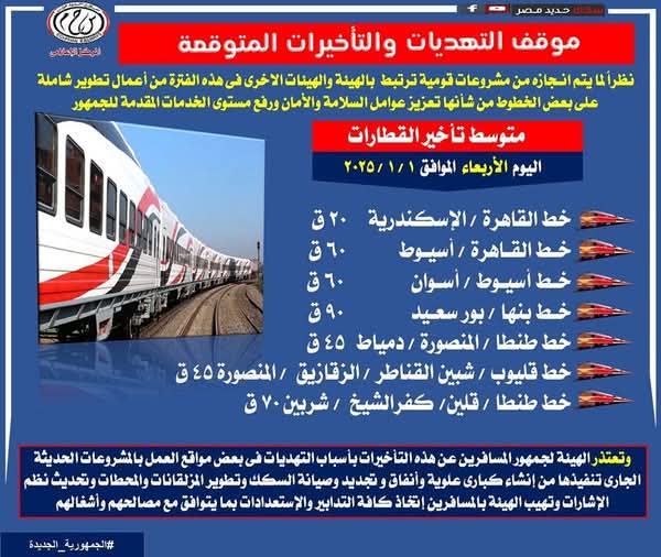 "السكة الحديد": تأخر القطارات على بعض الخطوط لإنجاز مشروعات قومية