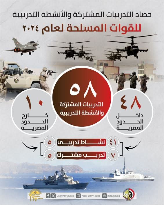 حصاد التدريبات المشتركة والأنشطة التدريبية للقوات المسلحة لعام 2024