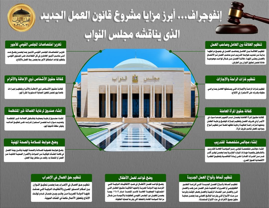 مجلس النواب ينشر "إنفوجراف" حول أبرز مزايا مشروع قانون العمل الجديد